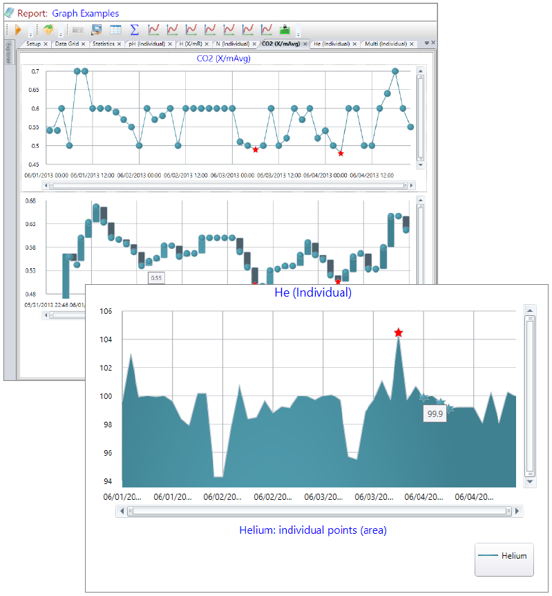 LabSoft LIMS Software Graphing - xBar Graph and Tape Graph