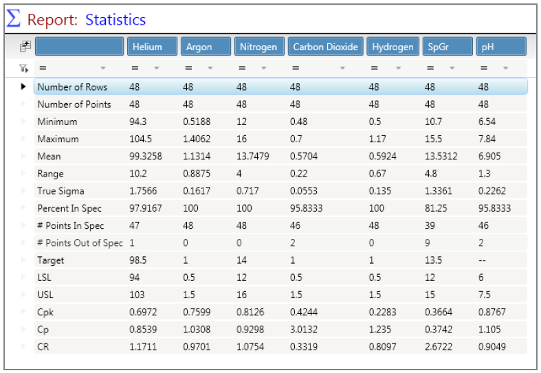 LabSoft LIMS Software statistics