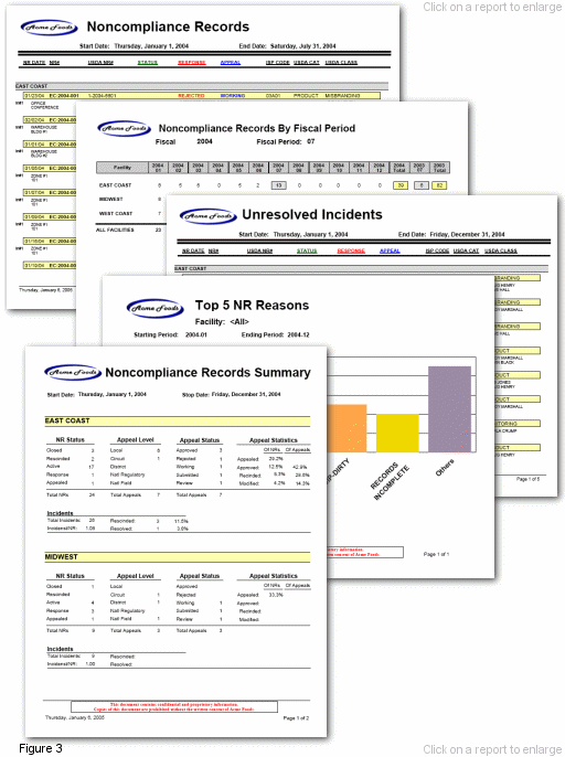 LabSoft LIMS NR Software: Configurable Reports